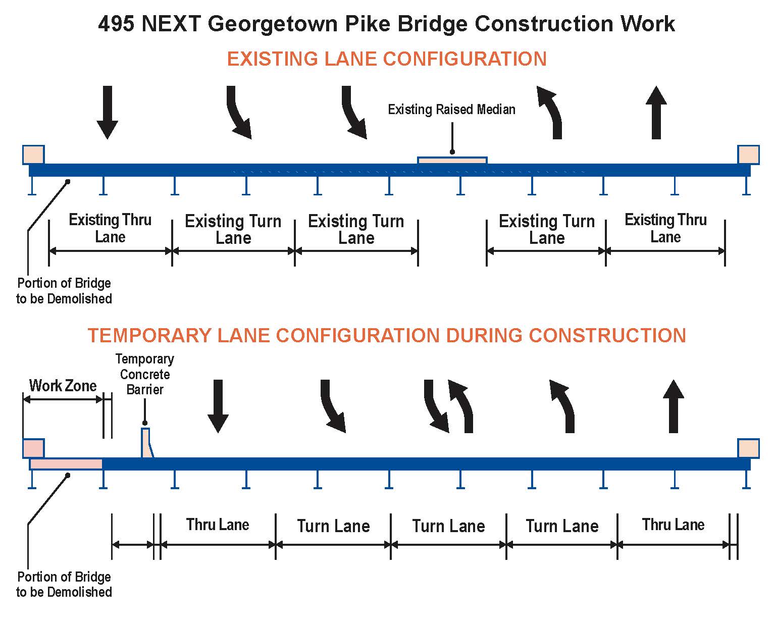 495 NEXT Georgetown Pike Bridge Construction Work